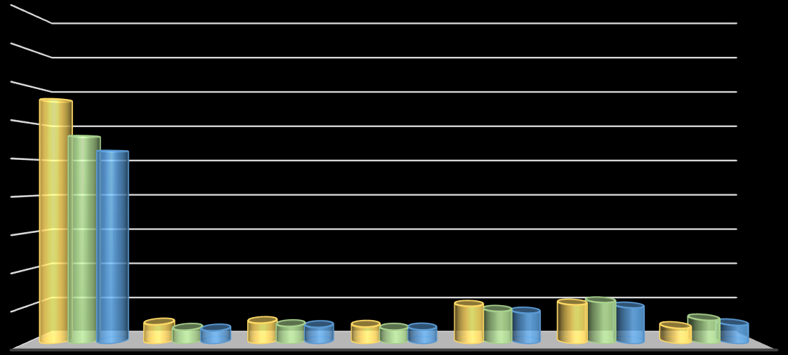 fő Munkaerő-piaci helyzetkép Győr-Moson-Sopron megye A regisztrált álláskeresők számának alakulása 2014.