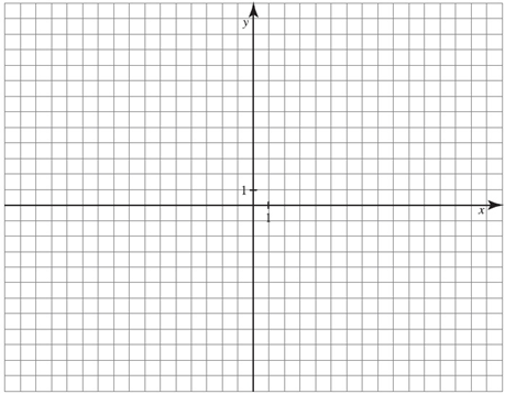 Matematika Próbaérettségi Megoldókulcs 016. január 16. 15. a) Határozza meg annak az érintőnek az egyenletét, amely az egyenletű kört a 6; 3 b) Milyen hosszú húrt metsz ki a körből?