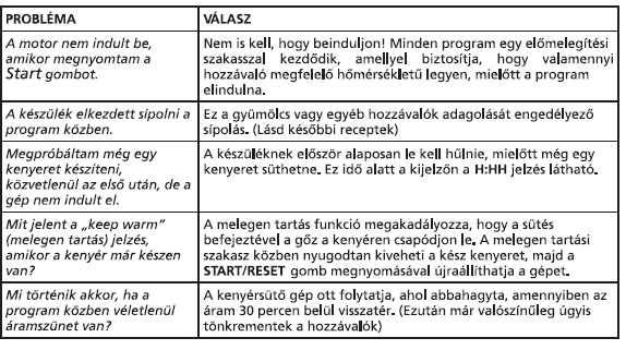 13. A program készen van, ha a kijelzőn 0 látható. Kiveheti a kész kenyeret a gépből. HASZNÁLJON EDÉNYFOGÓT VAGY VASTAG KONYHARUHÁT, mert a kenyér a tepsiben NAGYON FORRÓ! 14.