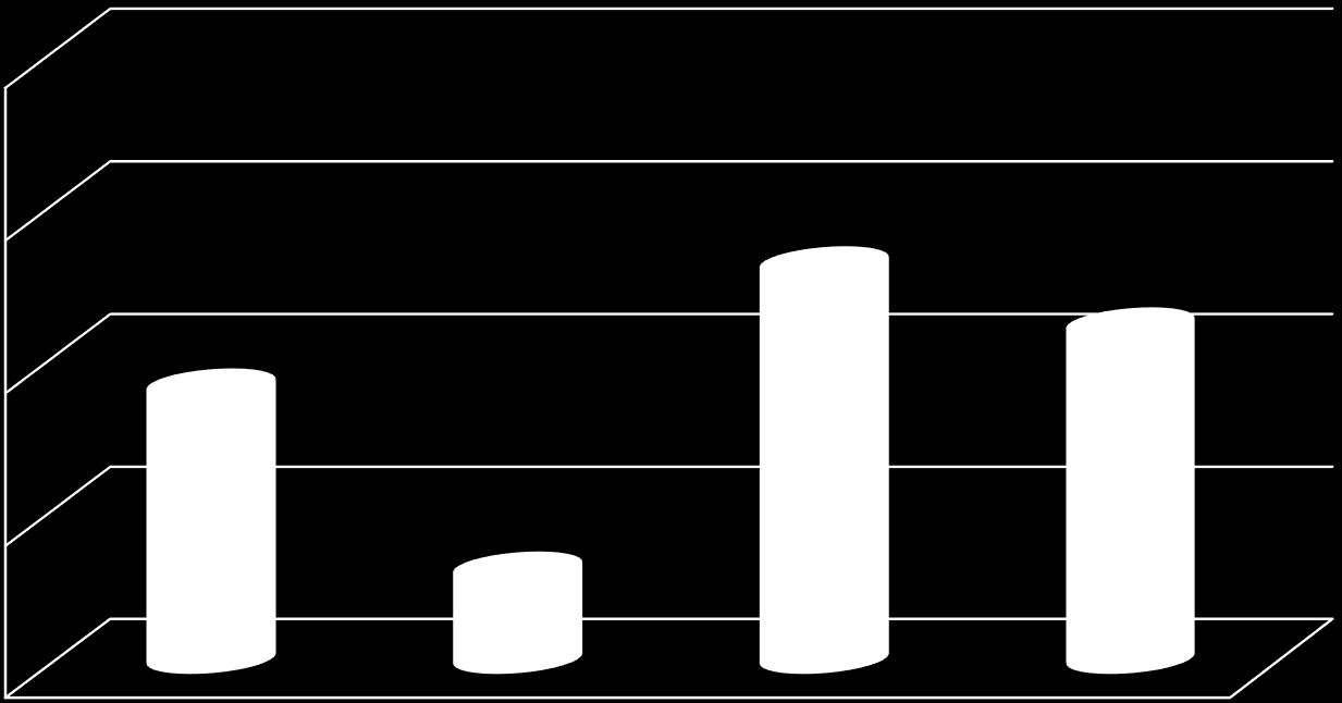 A DPV szubtesztjein elért eredmények megjelenítése Teljesítményprofil 2 Magas 1,5 1 Átlagos 0,5 Gyenge 0 2.