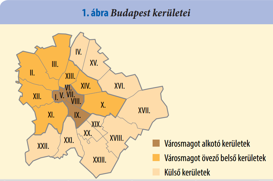 Budapesti kerületek rangsora