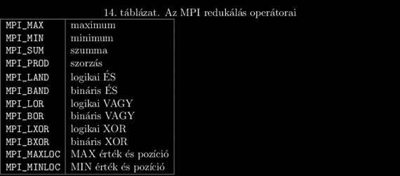 MPI_Datatype datatype, //Adatok típusa a bemenő pufferben MPI_Op op, //Művelet MPI_Comm comm //Kommunikátor ) Bevezetés az MPI programozásba http://www.open-mpi.org/doc/current/man3/mpi_scan.3.php 16.