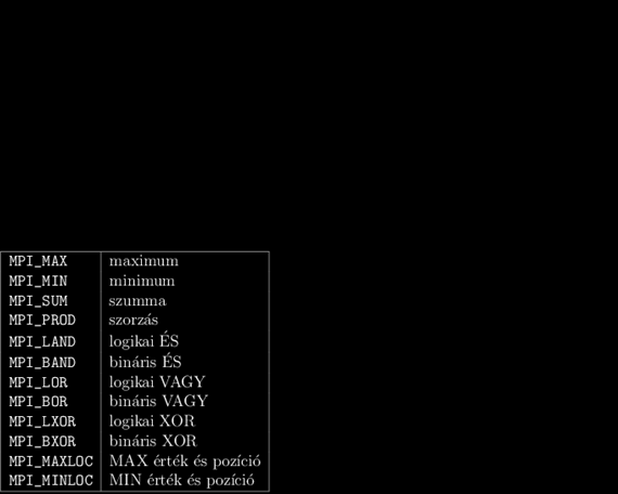 4.2.3.2. 4.2.3.2 Allreduce A redukciós függvény egy változata az MPI_Allreduce amely - a redukció után - visszaküldi az eredményt az összes folyamatnak.
