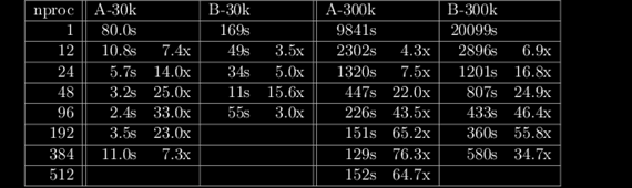 Azaz a lokális minimum D[x] és helye x kiszámolása után a kettőből egy párt készítünk (pair[2]). A szolgák elküldik a saját párjukat a mesternek.