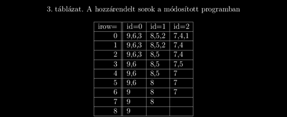Ez pontosan ugyanaz a ciklus, csak csökkenő lépésékben.