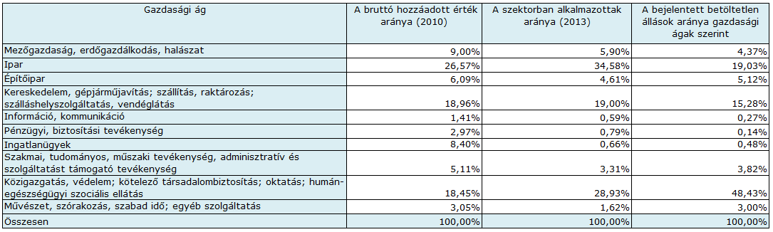 6.3.5 A paksi beruházás várható hatása a megye szakképzésére A megye gazdaságára és a szakképzésére a paksi atomerőmű tervezett bővítésének pozitív hatása várható.
