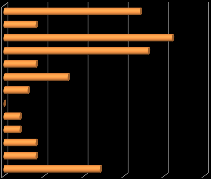A lakóhelyének várható problémáinak a megélhetést, a gyermekek jövőjét, az a levegőszennyezést tekintik.