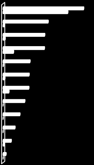 Időtartam 16% 1% 15% 2óra alatt 2-4 óra 4-8 óra 2 Fél nap 4 Egész nap Létszám 1 1% 2 fő Max 3 fő Max 5 fő 7 5 fő felett 1% Hely Asztaltársaság Online Klub 83% Rendezvény 303 válasz alapján Ismertség