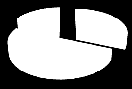 11% 37% Új szabálykönyv megjelenését 35% Támogatja Új Rendszer Megosztónak találja Ellenzi, a régiek újrakiadását szorgalmazza Nem tudja Ez az a pont, ami felkorbácsolta a kedélyeket és a vélemények