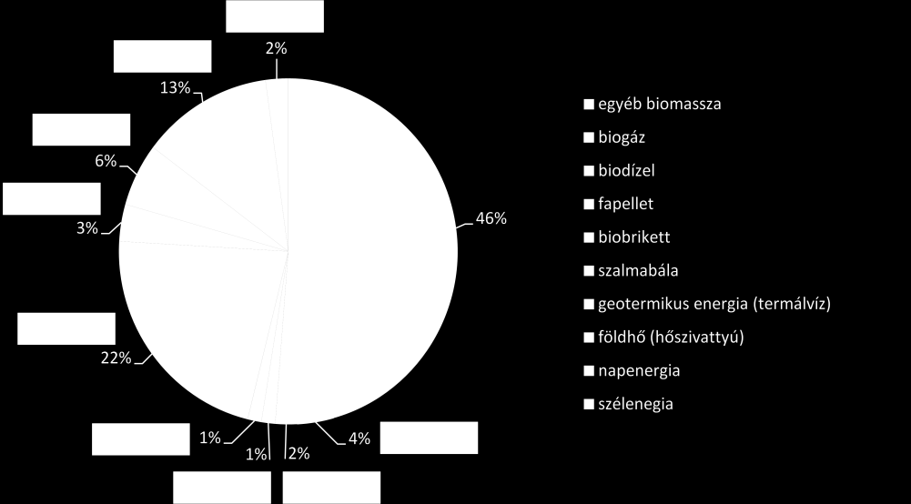 42. ábra: Az agrárgazdaságban tevékenykedő gazdálkodó szervezetek megújuló energia hasznosítását célzó beruházásainak tervezett volumene KW-ban az Északalföldi régióban 43.