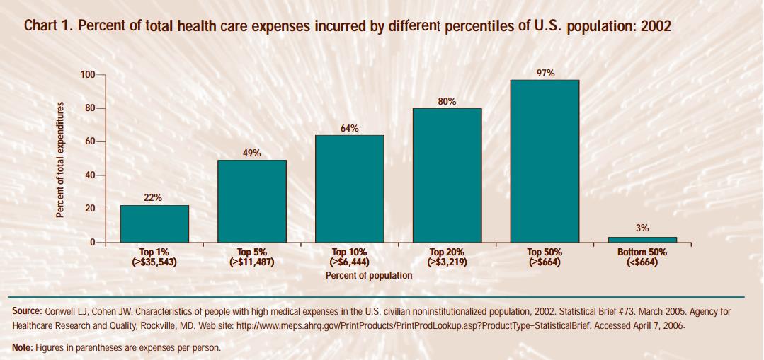 Az egészségügyi kiadások koncentrálódása Születéskor várható élettartam és az egy főre jutó egészségügyi kiadások