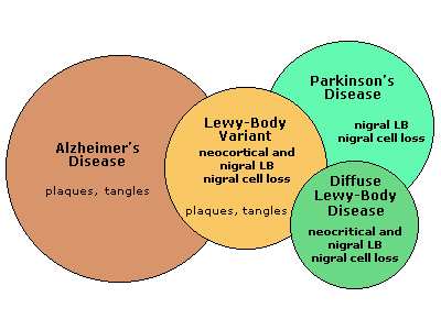 Parkinson - dopaminerg problémák extrapiramidális tünetek Alzheimer-kór (kolinerg