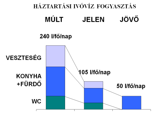 előírt határértékekkel. Amennyiben a vizsgált paraméterek megfelelnek a rendeletben meghatározott összes határértéknek, úgy a kútvíz nagy valószínűséggel iható.