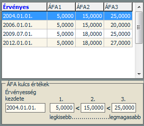 egység, például az óra, ami szolgáltatás jellegű munkák számlázásához szükséges lehet. A Rögzít funkció hatására tárolásra kerül az új mennyiségi egység. 1.