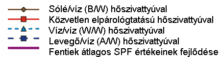 Fanninger, European Heat Pump Association Version 1.