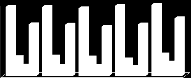 3-8. ábra: Munkanélküliség jellemzői városrészenként 60,0 58,1 58,1 56,9 59,1 59,8 50,0 43,4 43,1 41,5 43,3 48,5 40,0 30,0 20,0 10,0 15,8 16,4 15,5 13,9 8,7 8,6 8,4 7,5 18,1 11,3 0,0 Tiszaföldvár