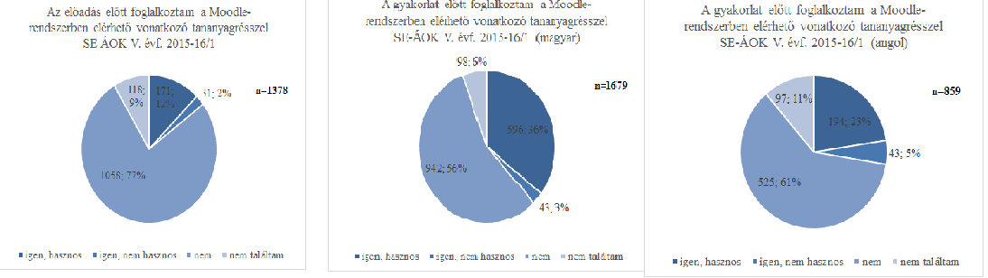 első eredményeink II.