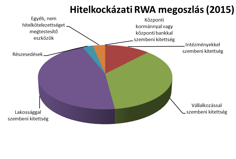 Nyilvánosságra hozatal a kockázatkezelésről, a tőkemegfelelésről és a javadalmazásról (215.