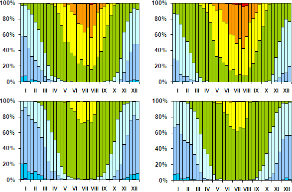 Függelék UTCI, 1961-1990, 12UTC < (-40,0) (-39,9) - (-27,0) (-26,9) - (-13,0) (-12,9) - 0,0 0,1-9,0 9,1-26,0 26,1-32,0 32,1-38,0 38,1-46,0 46,1 < 1.