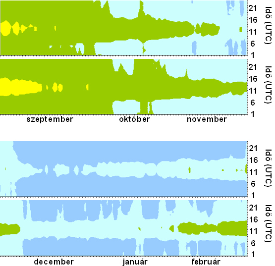 UTCI, 1961-1990, 12UTC UTCI, 1961-1990, 12UTC < (-40,0) (-39,9) - (-27,0) (-26,9) - (-13,0) (-12,9) - 0,0 (-39,9) - (-27,0) (-26,9) - (-13,0) (-12,9) - 0,0 0,1-9,0 9,1-26,0 26,1-32,0 32,1-38,0