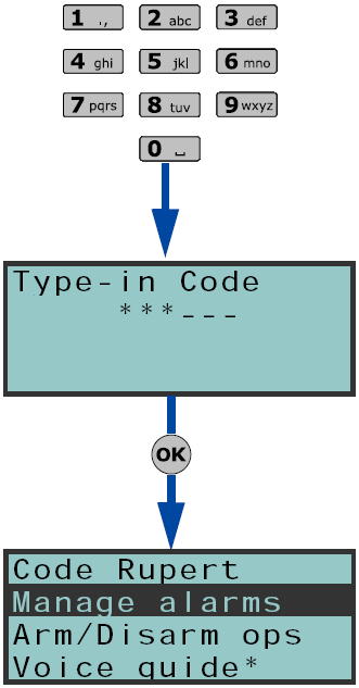 2.5 Kódok A rendszerhez jogosult személyek egyéni azonosító kóddal rendelkeznek (a továbbiakban: kód), amelyek alapján az eseménynaplóban azonosíthatóak, valamint a kódhoz tartozó paraméterek alapján