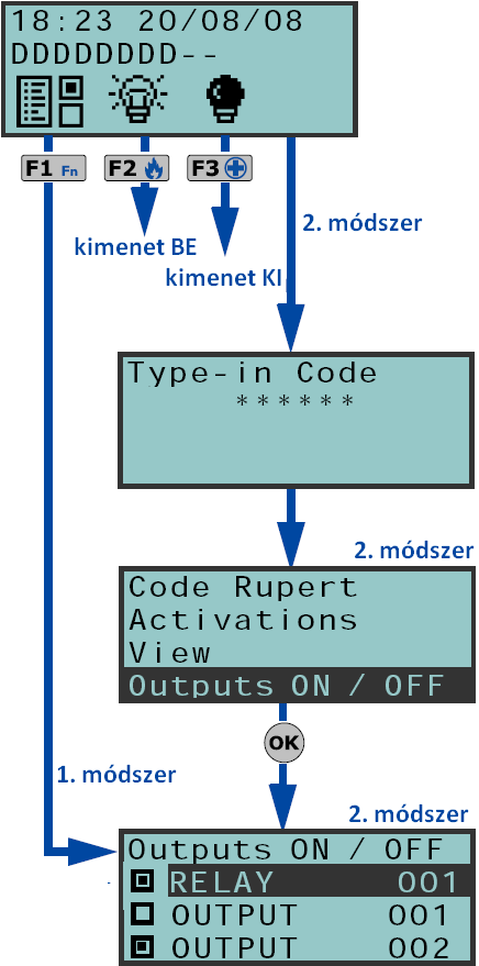 A bal alsó részen jelennek meg a kóddal vezérelhető kimenetek (csak abban az esetben, ha a kód számára vannak engedélyezve kimenetek): Kimenet A kimenethez tartozó leírás.