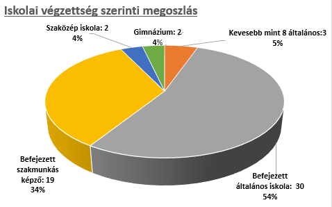A családok átmeneti otthona a családi krízis következtében, illetve bántalmazás, fenyegetés és szociális krízis miatt bekerülő családok számára nyújt szociális és mentálhigiénés segítséget.