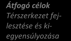 tok jelenlétével kiegészülve biztos alapot nyújt az agrárgazdaság gazdaságon belüli pozíciójának erősítéséhez.