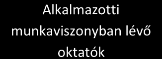 2. AZ ISKOLA BEMUTATÁSA 2.1. LEÍRÁSA A Llyd Ipartestületi Szakképző Iskla alapítási dátuma 2006. Az iskla 100%-ban magyar tulajdnú, felnőttképzési, nappali és szlgáltatási vállalkzás.