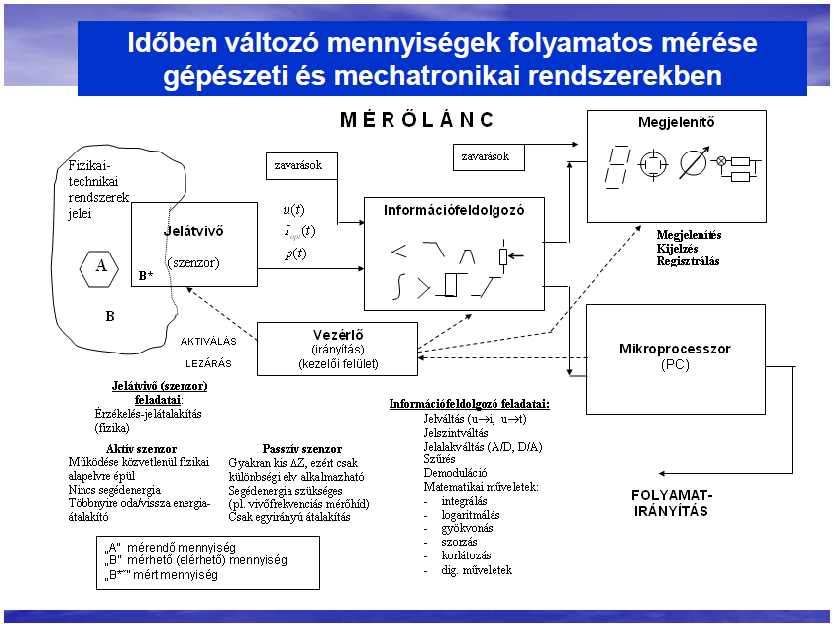 2. A mérőlánc felépítése és tagjainak feladata 3.