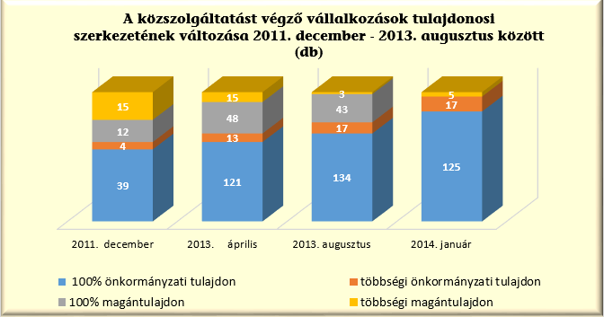 A hulladék tv. 82. (2) pontja előírása alapján a hulladékbirtokost, a hulladék gyűjtőjét, szállítóját, közvetítőjét, kereskedőjét, kezelőjét és a közszolgáltatót a környezetvédelmi hatóság ellenőrzi.