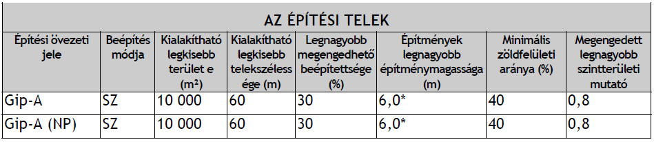 Ipari gazdasági terület agráripari terület 30.