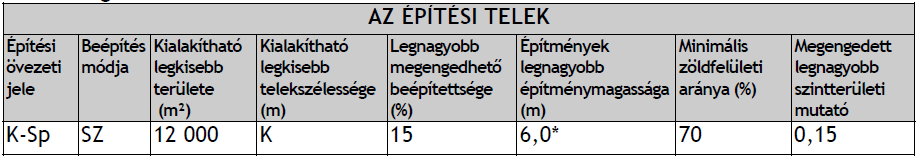 /13/ A minimális zöldfelületi mértéken belül, a telekhatárok mentén legalább 10 m-es sávban többszintű növényzet (gyep-, fa- és cserjeszint) telepítése kötelező. Különleges területek 31.