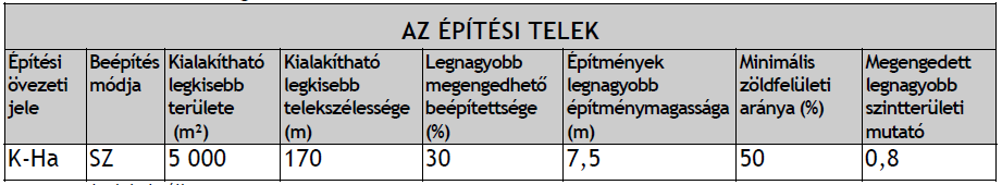 /5/ Az építési övezet területén új épület elhelyezésének építési engedélyezési eljárását az 4. /9/ bekezdésben foglaltak szerinti elvi építési engedélyezési eljárás kell, hogy megelőzze.