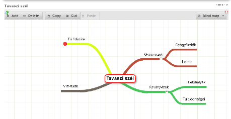 ÉRTÉKELÉSI TERV Az értékelés időrendje A projektmunka megkezdése előtt TKM-táblázat, hogy értelmezzék a már tanultakat. Gondolattérkép, hogy szemléltessék a dolgok közötti összefüggéseket.