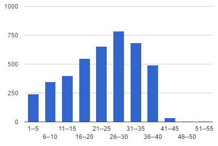 1. kérdés: Milyen fenntartású(ak) az(ok) az intézmény(ek), amely(ek)ben matematikát tanít? 2.