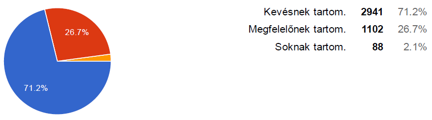 20. kérdés Igényelné-e, hogy szakmai jellegű továbbképzéseken vehessen részt? 21. kérdés A jelenleg választható tankönyvek és feladatgyűjtemények számát megfelelőnek, soknak, vagy kevésnek tartja? 22.