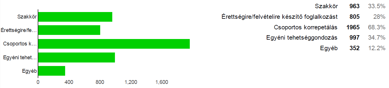 10. kérdés: Az órarendi tanóráin kívül az iskolában tart-e heti/havi rendszerességgel valamilyen matematika