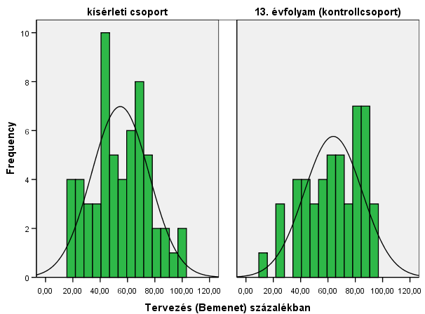 5. sz.