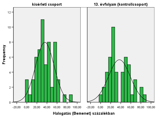 Szabályozás, ellenőrzés (bemeneti