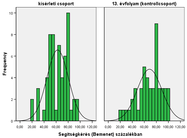 Erőfeszítés (bemeneti eredmények)