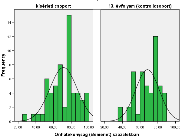 Elsajátítási motiváció (bemeneti