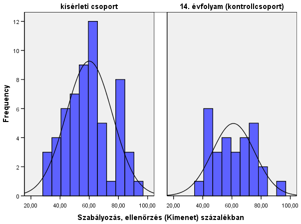 Nyomon követés (kimeneti eredmények)