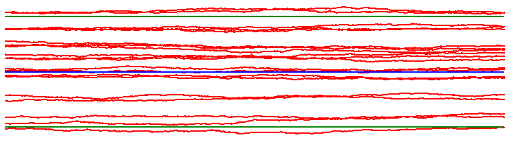 A kék vonal jelzi a várható értéket ez most 0, míg a zöld vonalak annak ε = = 0,01 sugarú környezetét.
