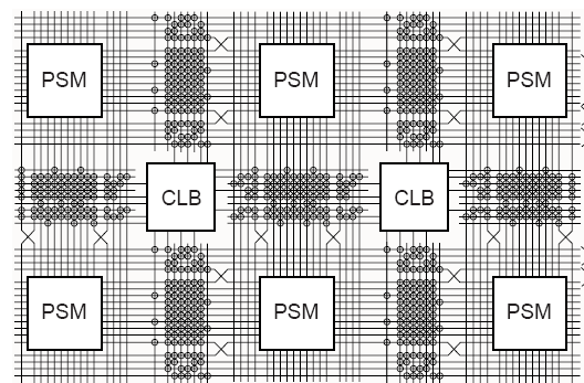 Digitális rendszer-tervezés Programozható logikai áramkörök FPGA (Xilinx Spartan 3E) Az FPGA erőforrásai közötti kapcsolatot a kapcsoló mátrixok biztosítják» CLB, IOB, DCM, RAM, szorzó A