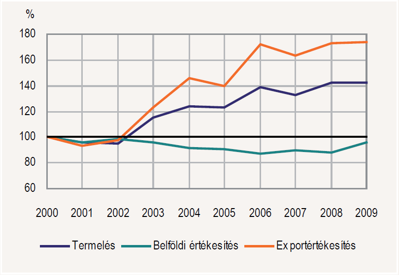 MELLÉKLETEK M.1. A KLINIKAI KUTATÁSI IPARÁG HELYZETE MAGYARORSZÁGON ÉS EURÓPÁBAN M.1.1 A magyar gyógyszeripar helyzete A magyarországi gyógyszeripar százéves múltra tekint vissza, kiváló szakmakultúrát képvisel és egyben meghatározó hazai iparágat.