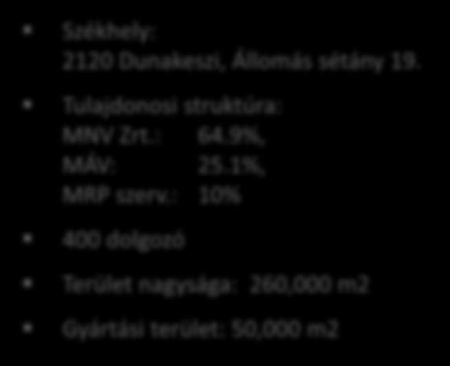 A dunakeszi telephely madártávlatból Székhely: 2120 Dunakeszi, Állomás sétány 19.