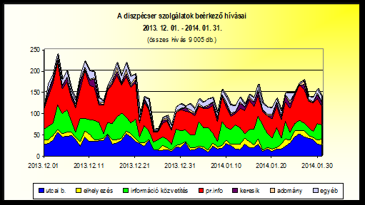 Ezeknek a technikai gondoknak a hosszadalmas és problémás adminisztrációja miatt energiát, szaktudást vonnak el az ellátók az ügyfelek gondozásától, illetve a visszafizetések, a bizonytalan