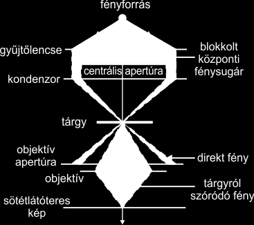 alkalmasak Si-O-Si kötések kialakítására. Ezek az erős kovalens kötések biztosítják a PDMS / üveg felületek hermetikus kötését, és a csatornák zártságát a folyadékok áramoltatásához. 3.