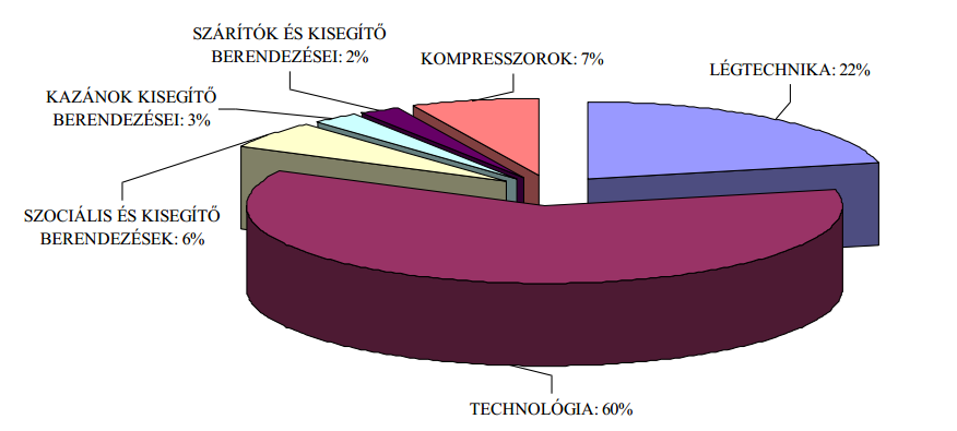 A fűrészipari feldolgozás energiaigénye 3.1. ábra.